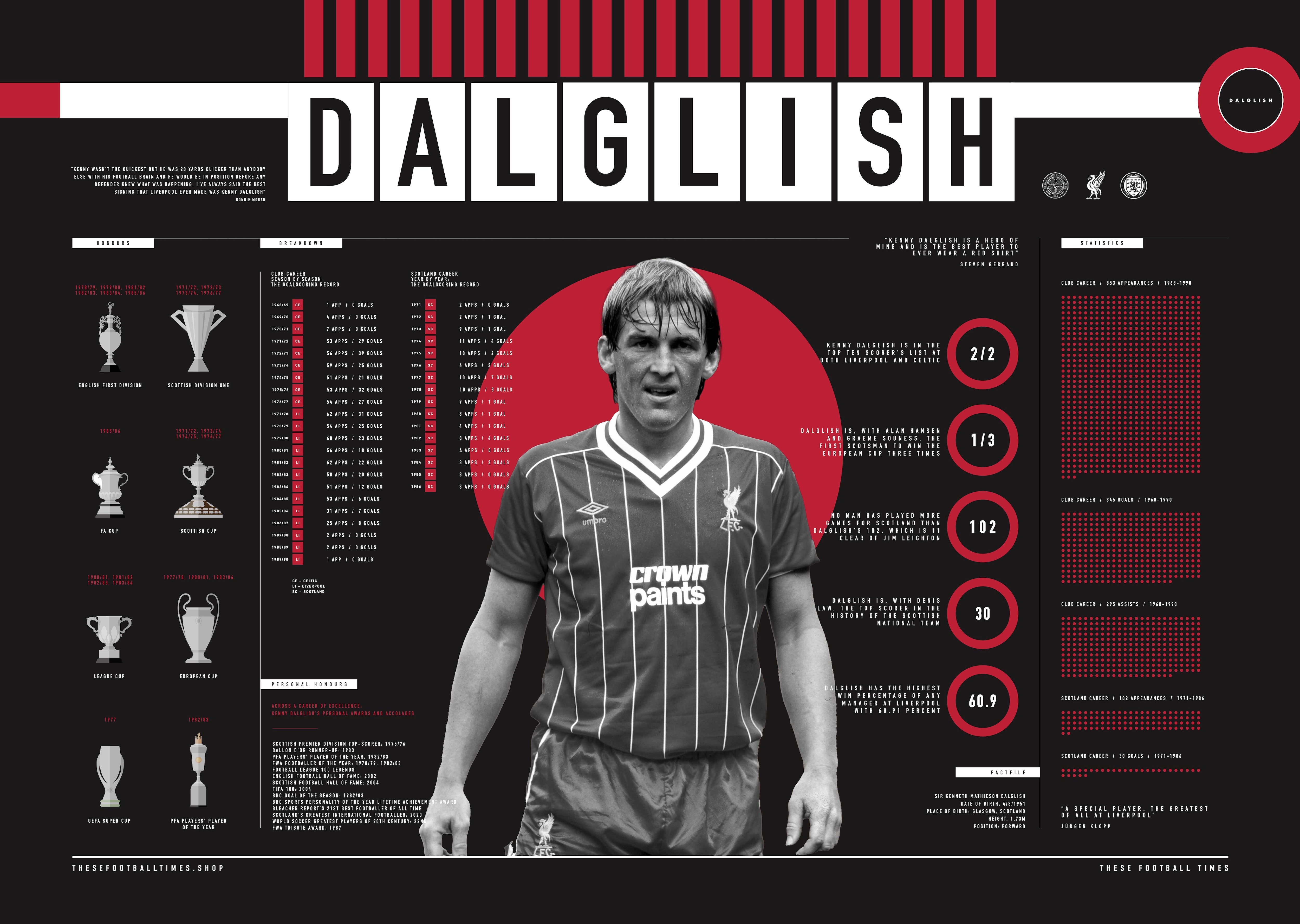 These Football Times